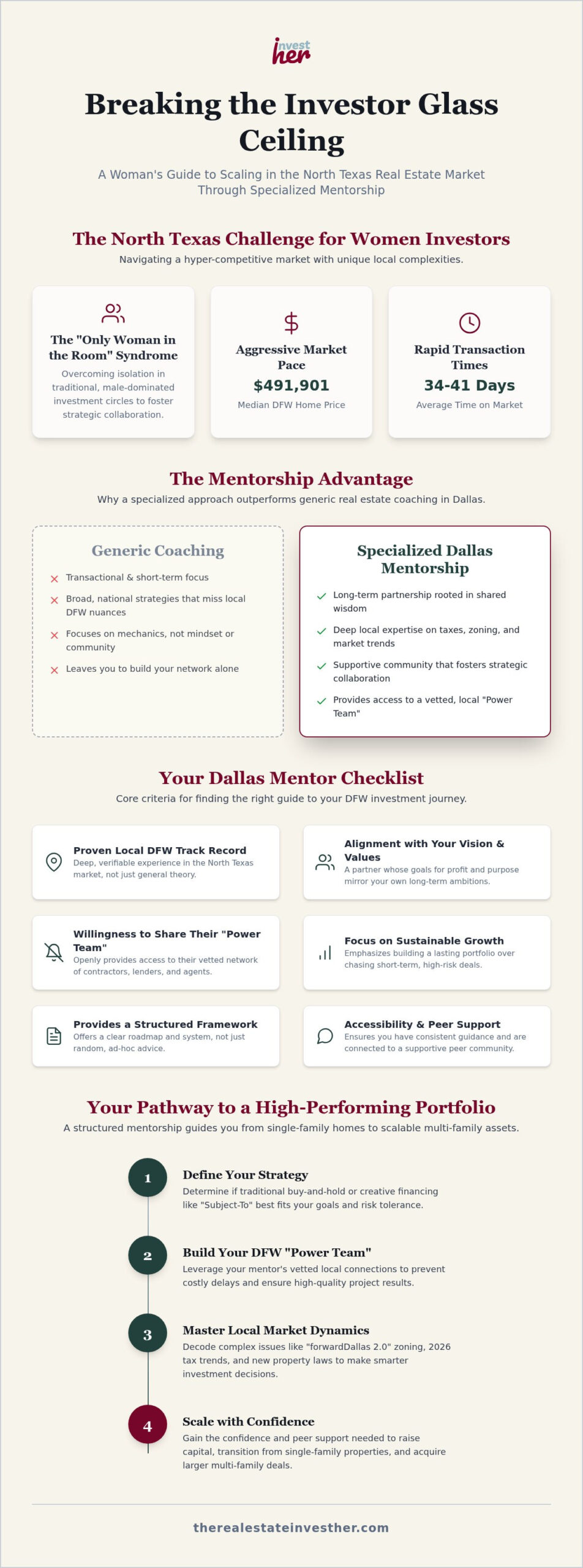 Dallas Real Estate Mentorship for Women: Scaling Your Portfolio in North Texas