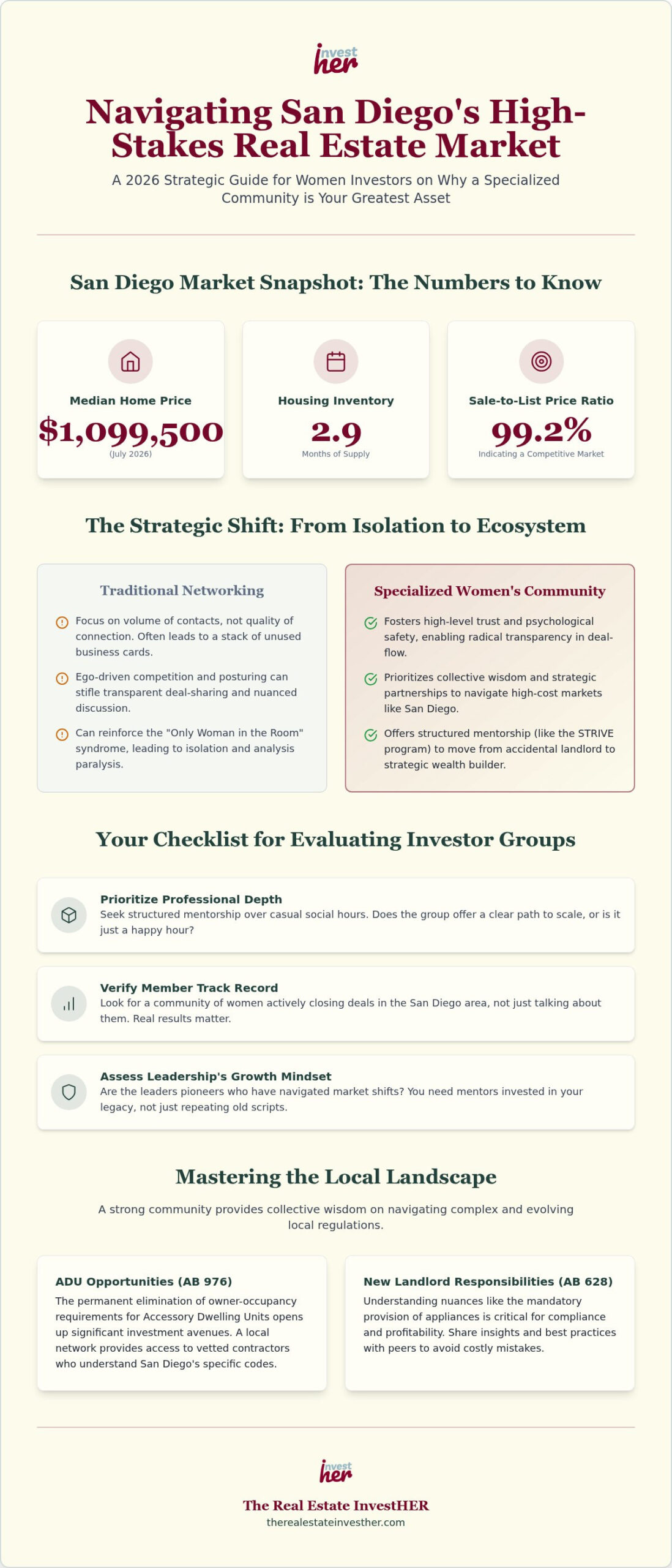 San Diego Real Estate Investor Group for Women: Finding Your Strategic Community in 2026