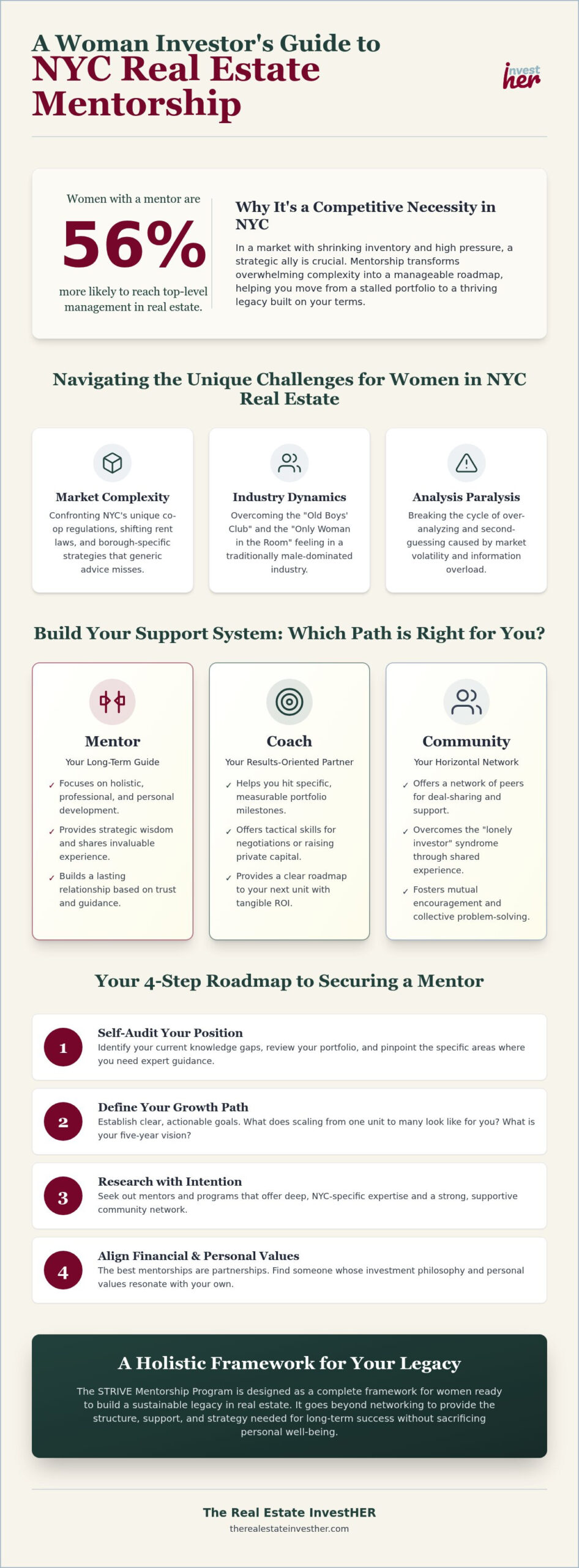 Empowering Your Portfolio: Finding New York Real Estate Mentorship for Women in 2026