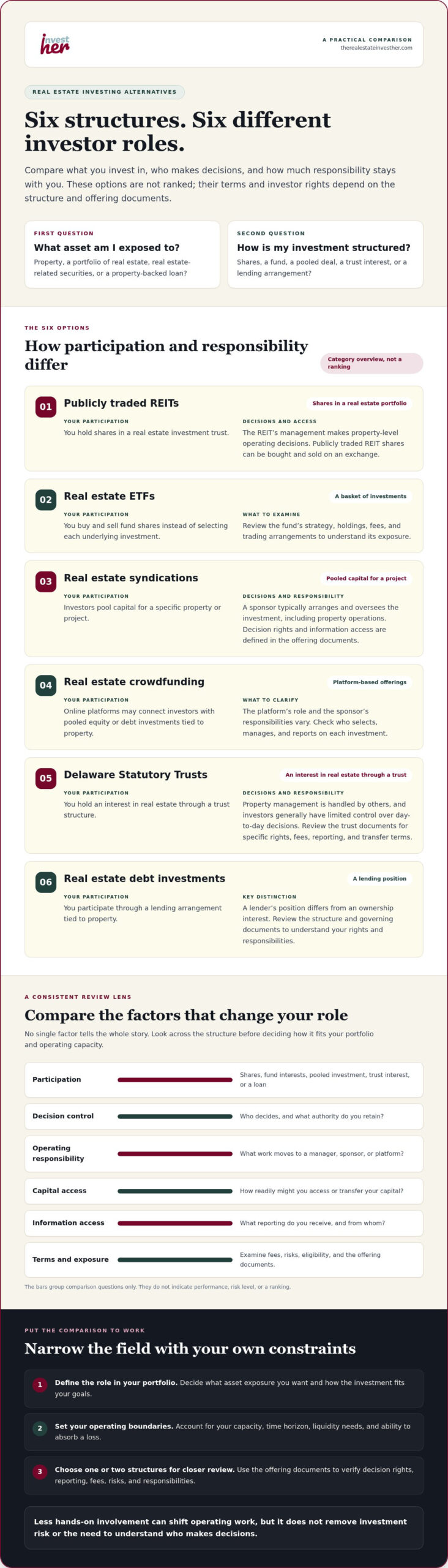 6 Alternatives to Traditional Real Estate Investing
