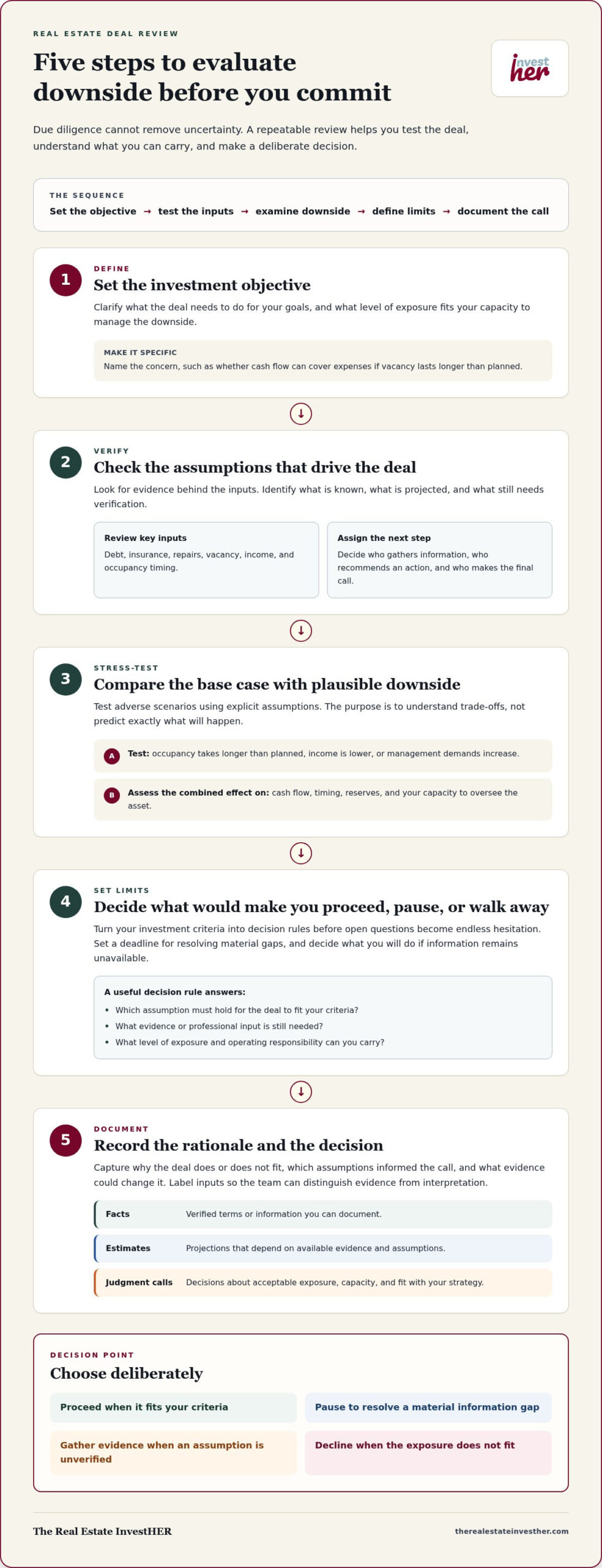 Overcoming the Fear of Losing Money in Real Estate: A Practical Decision Framework