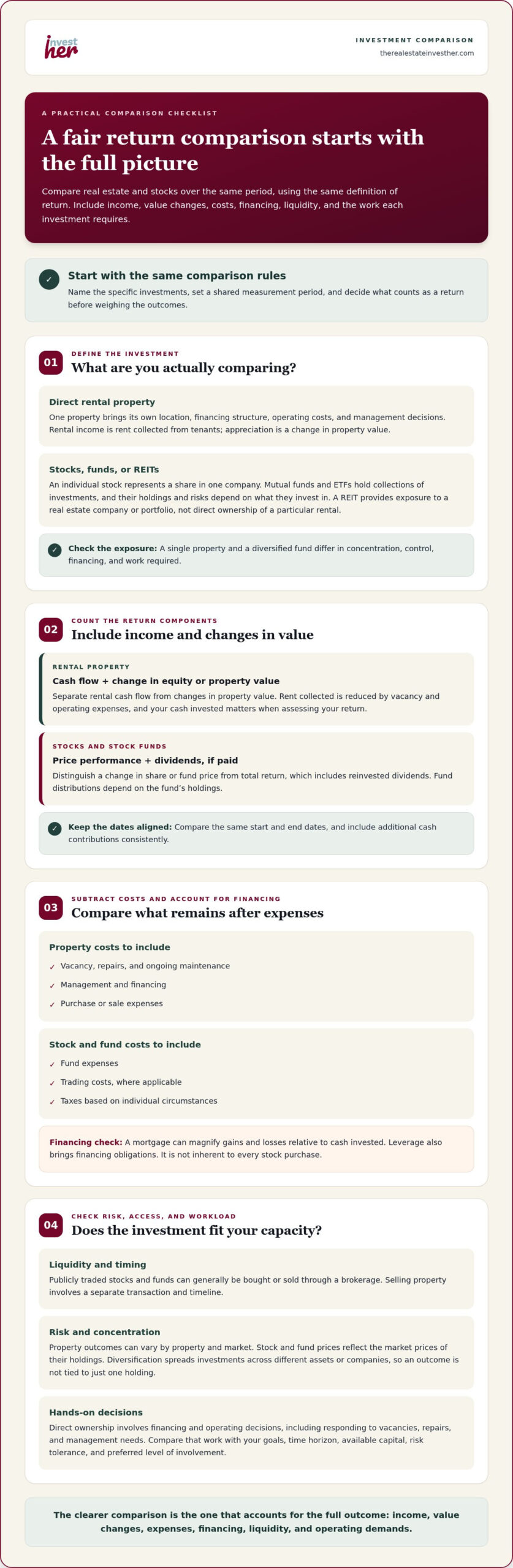 Should I Invest in Real Estate or the Stock Market? A 2026 Decision Framework