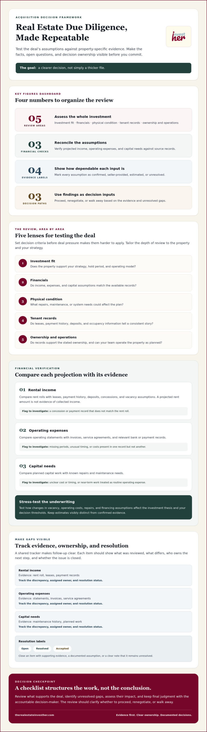 Real Estate Investment Due Diligence Checklist: What to Verify Before You Buy
