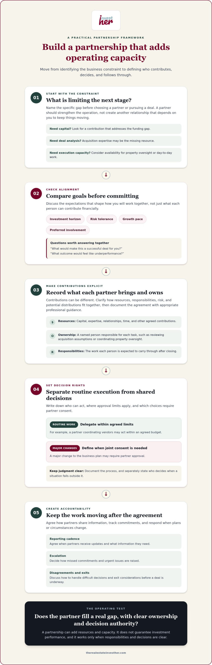 Scaling a Real Estate Portfolio With Partners: A Practical Operating Guide
