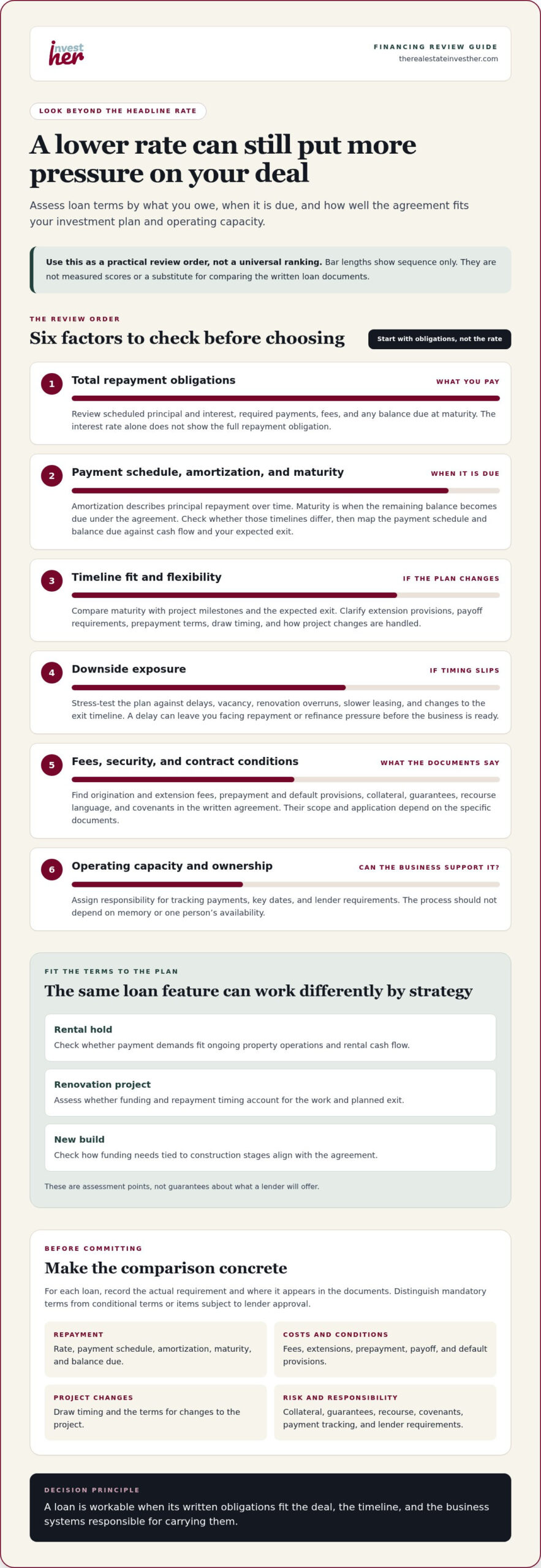 Investor-Friendly Loan Terms: A Practical Guide